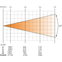 ≫ Comprar AFX CLUB-KALEDO - 164.99 € | Profesional DJ®