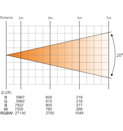 ≫ Comprar AFX CLUB-MATRIX - 164.99 € | Profesional DJ®