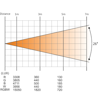 Comprar AFX CLUB-MIX2 - 164.99 € | Profesional DJ