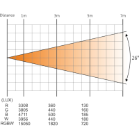 Comprar AFX CLUB-MIX2 - 164.99 € | Profesional DJ Comprar AFX CLUB-MIX2 - 164.99 € | Profesional DJ