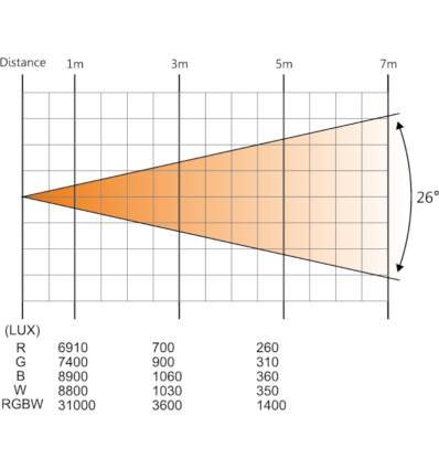 ≫ Comprar AFX CLUB-MIX3 - 164.99 € | Profesional DJ