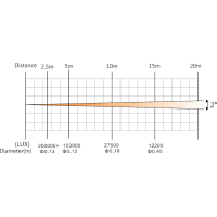 ≫ Comprar AFX BEAM-100LED-MKII - 799.90 € | Profesional DJ® ≫ Comprar AFX BEAM-100LED-MKII - 799.90 € | Profesional DJ®