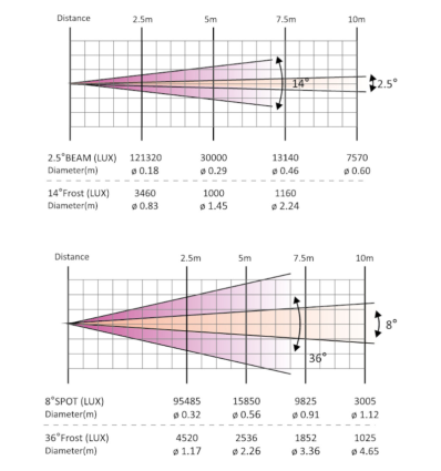 ≫ Comprar AFX HYBRID180 - 1,399.90 € | Profesional DJ®