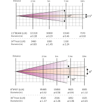≫ Comprar AFX HYBRID180 - 1,399.90 € | Profesional DJ® ≫ Comprar AFX HYBRID180 - 1,399.90 € | Profesional DJ®