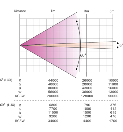 ≫ Comprar AFX BEEDREAM-1940RGB - 2,299.90 € | Profesional DJ®