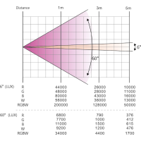 ≫ Comprar AFX BEEDREAM-1940RGB - 2,299.90 € | Profesional DJ® ≫ Comprar AFX BEEDREAM-1940RGB - 2,299.90 € | Profesional DJ®