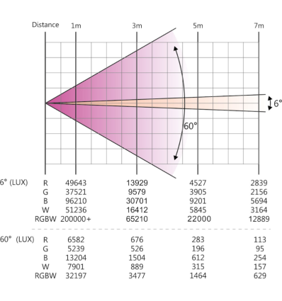 ≫ Comprar AFX WASH-1940-RGB - 1,999.90 € | Profesional DJ®