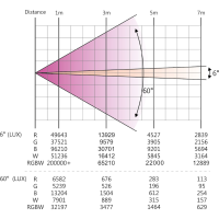 ≫ Comprar AFX WASH-1940-RGB - 1,999.90 € | Profesional DJ® ≫ Comprar AFX WASH-1940-RGB - 1,999.90 € | Profesional DJ®