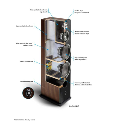 ELIPSON ALTAVOCES PRESTIGE FACET F24F WALNUT (UNIDAD) 1099.50 €