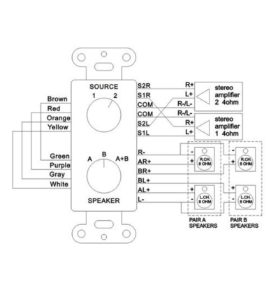 POWER DYNAMICS 952.564 PDWS3 SELECTOR AUDIO/ALTAVOCES A/B