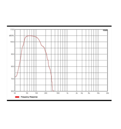 Comprar AUDIOCENTER ARTIST T115S-DSP SUBWOOFER ACTIVO