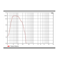 Comprar AUDIOCENTER ARTIST T115S-DSP SUBWOOFER ACTIVO Comprar AUDIOCENTER ARTIST T115S-DSP SUBWOOFER ACTIVO