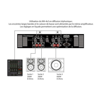 Comprar AUDIOPHONY WA-4X3 ETAPA POTENCIA 4 CANALES | Profesional DJ