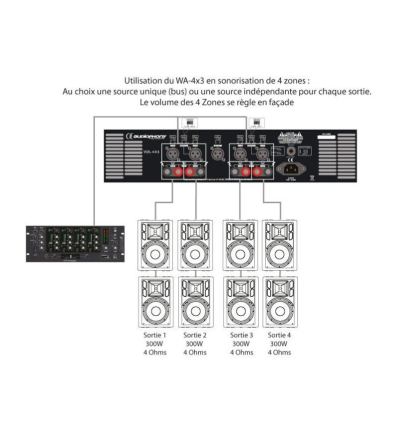 Comprar AUDIOPHONY WA-4X3 ETAPA POTENCIA 4 CANALES | Profesional DJ