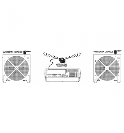 Comprar BRITEQ BT-LEDROTOR VENTILADOR MULTIEFECTOS