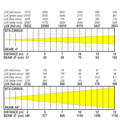 BRITEQ BTX-CIRRUS II CABEZA MOVIL WASH LED OSRAM 19x30W RGBW
