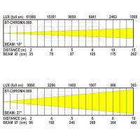 Comprar BRITEQ BT-CHROMA 800 PROYECTOR LED 40x20W RGBL IP65 Comprar BRITEQ BT-CHROMA 800 PROYECTOR LED 40x20W RGBL IP65