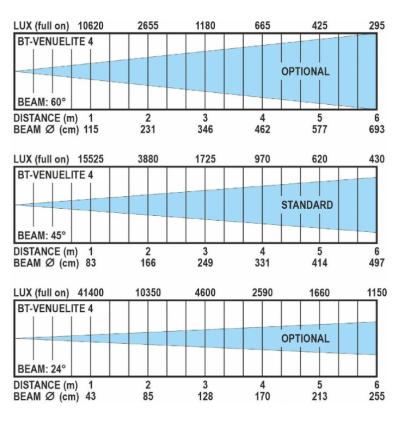 ≫ Comprar BRITEQ BT-VENUELITE4 COB | Profesional DJ®
