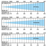 ≫ Comprar BRITEQ BT-VENUELITE4 COB | Profesional DJ®