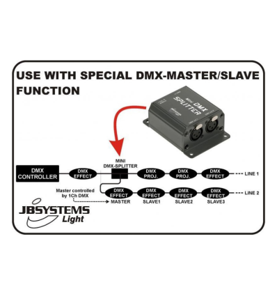 ≫ Comprar JB SYSTEMS MINI SPLITTER DMX | Profesional DJ®