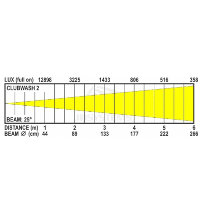 JB SYSTEMS CLUBWASH 2 MINI CABEZA MOVIL LED 12x12W RGBWA+UV