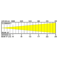 JB SYSTEMS CLUBWASH 2 MINI CABEZA MOVIL LED 12x12W RGBWA+UV