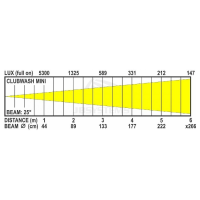 ≫ Comprar JB SYSTEMS CLUBWASH MINI CABEZA MOVIL | Profesional DJ®