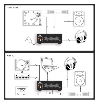 Comprar JB SYSTEMS PREAMPLIFICADOR USB AUDIO INTERFACE