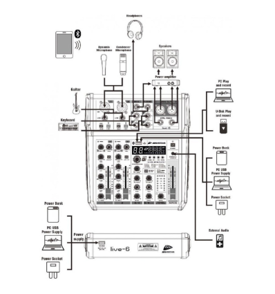 ≫ Comprar JB SYSTEMS LIVE-6 MEZCLADOR 6 ENTRADAS Y 4 CANALES