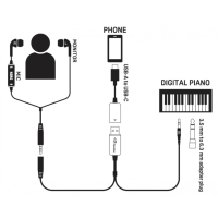 Korg PianoRec – Grabación de piano digital en smartphone
