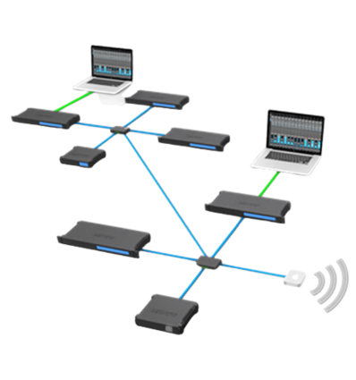 MOTU 8A AVB - Interfaz de audio Thunderbolt/USB 3.0 profesional