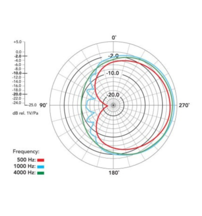 Micrófono RODE Broadcaster - Calidad profesional para voz