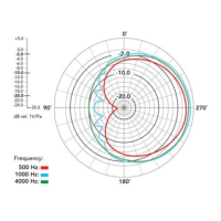 Micrófono RODE Broadcaster - Calidad profesional para voz