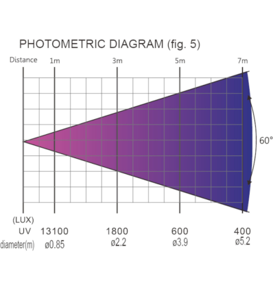 AFX CLUB-UV450-IP - Proyector PAR LED UV 200W IP65 Profesional
