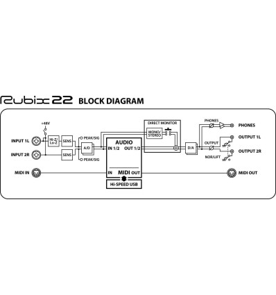 Roland Rubix 22 - Interfaz de audio USB 2x2 de alta resolución