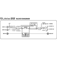 Roland Rubix 22 - Interfaz de audio USB 2x2 de alta resolución