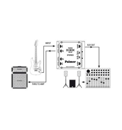 Palmer PAN 04 Caja de Inyección Pasiva