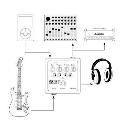 Palmer Pocket AMP MK2 Preamplificador de guitarra.
