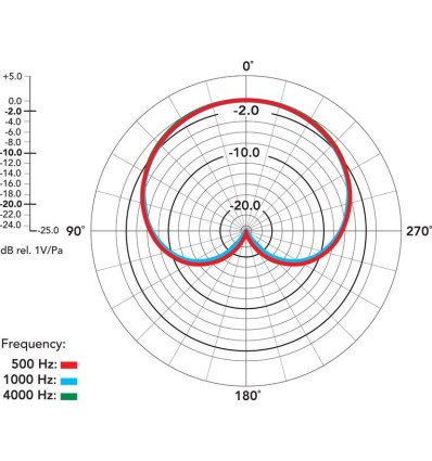 NT55 micrófono de bajo ruido con salida balanceada.