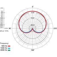 NT55 micrófono de bajo ruido con salida balanceada.