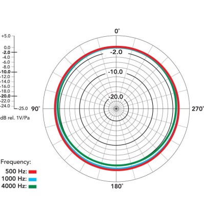 NT55 micrófono de bajo ruido con salida balanceada.