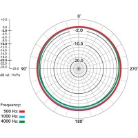 NT55 micrófono de bajo ruido con salida balanceada.