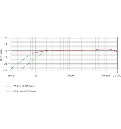 NT55 micrófono de bajo ruido con salida balanceada.