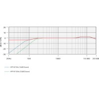 NT55 micrófono de bajo ruido con salida balanceada.
