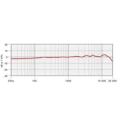 RØDE NT1000 – Micrófono de condensador cardioide de diafragma