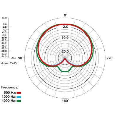 RØDE NT1000 – Micrófono de condensador cardioide de diafragma