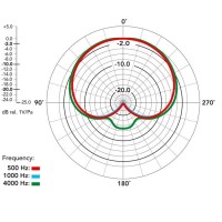 RØDE NT1000 – Micrófono de condensador cardioide de diafragma RØDE NT1000 – Micrófono de condensador cardioide de diafragma