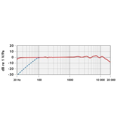 NT6 micrófono de condensador cardioide compacto.