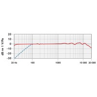 NT6 micrófono de condensador cardioide compacto. NT6 micrófono de condensador cardioide compacto.