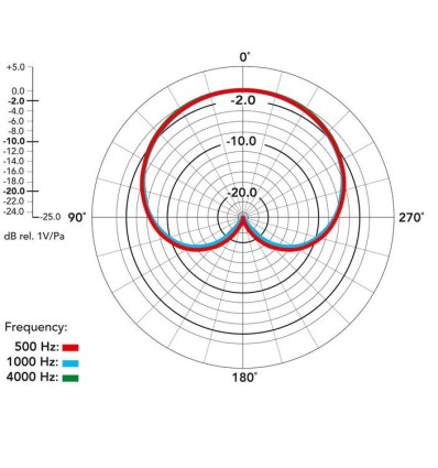 NT6 micrófono de condensador cardioide compacto.